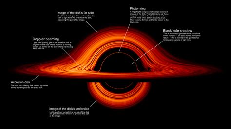 are black holes 5-dimensional